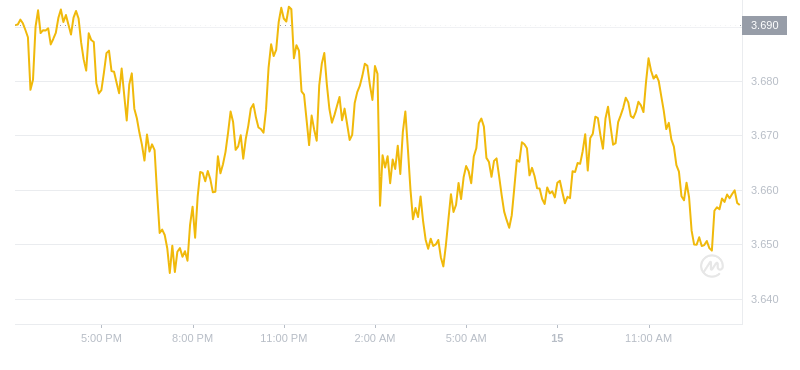 2024年09月15日FIL币价格